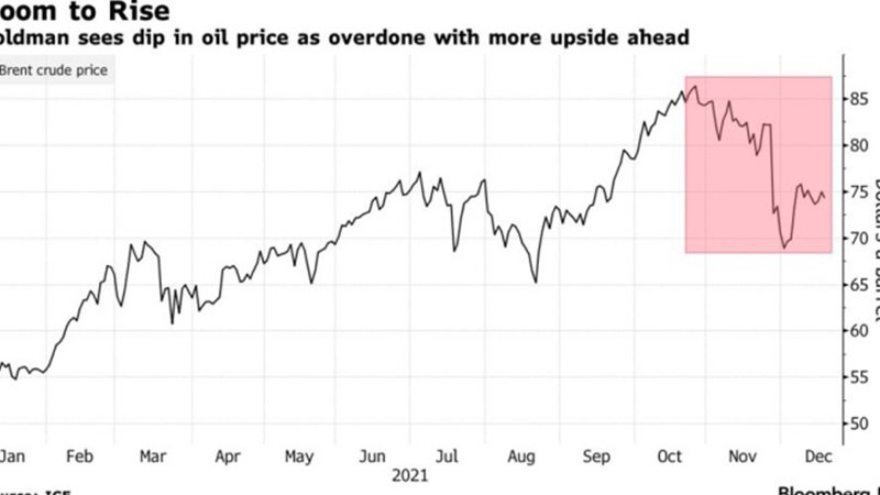 Goldman Sachs dự báo giá dầu lên 100 USD